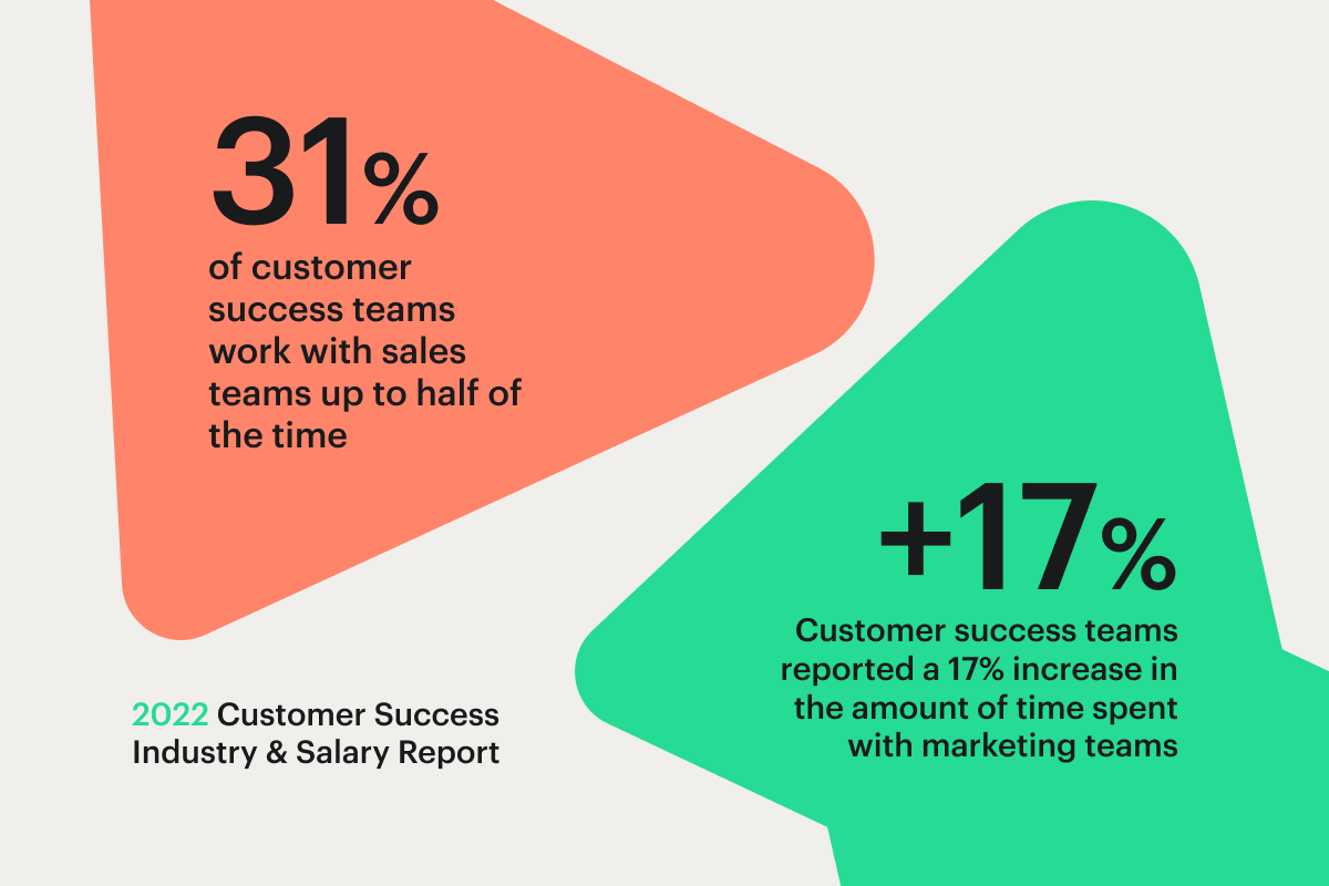 how-customer-success-teams-drive-value-through-collaboration